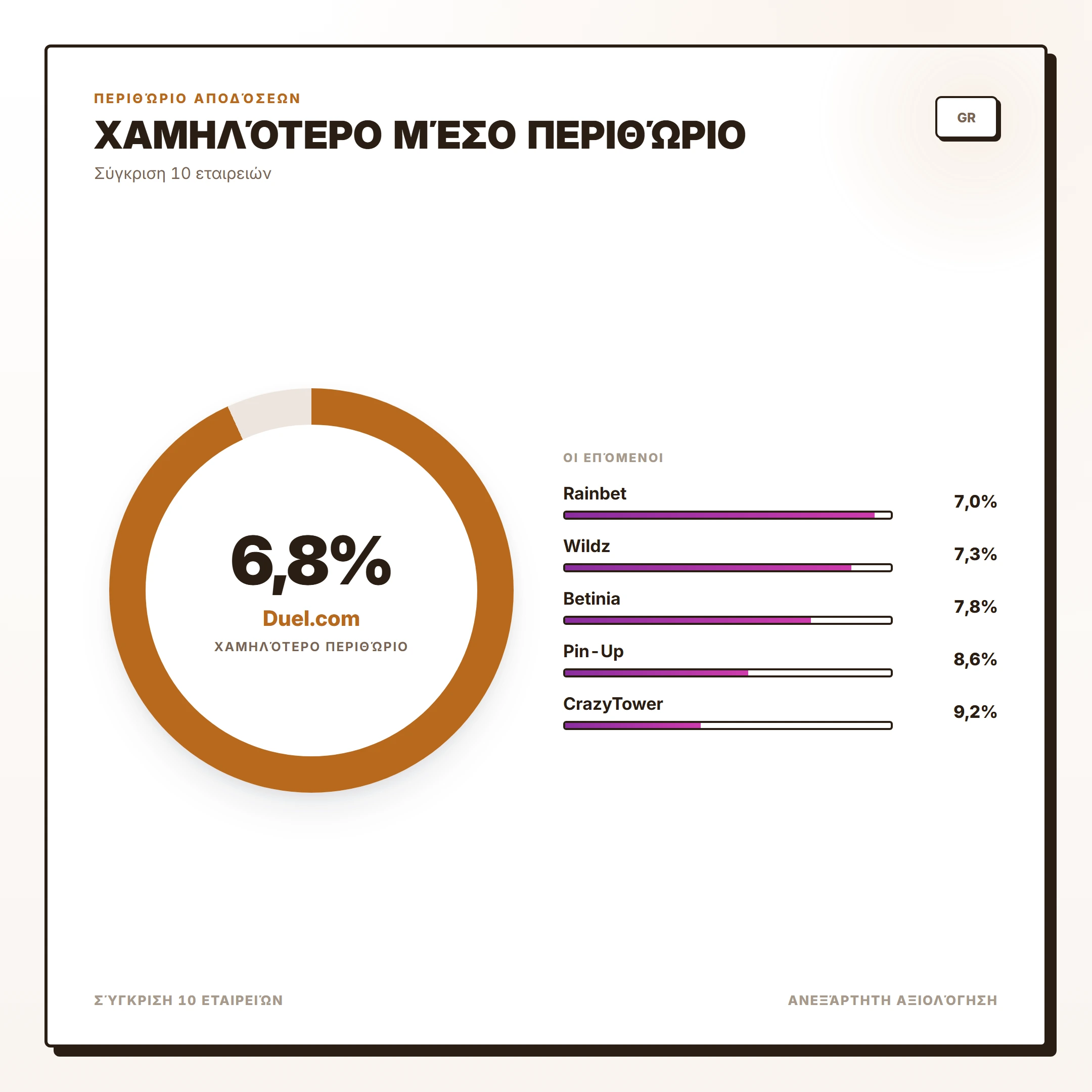 Καλύτερο μέσο RTP — ξενες στοιχηματικες εταιριες που δεχονται ελληνες